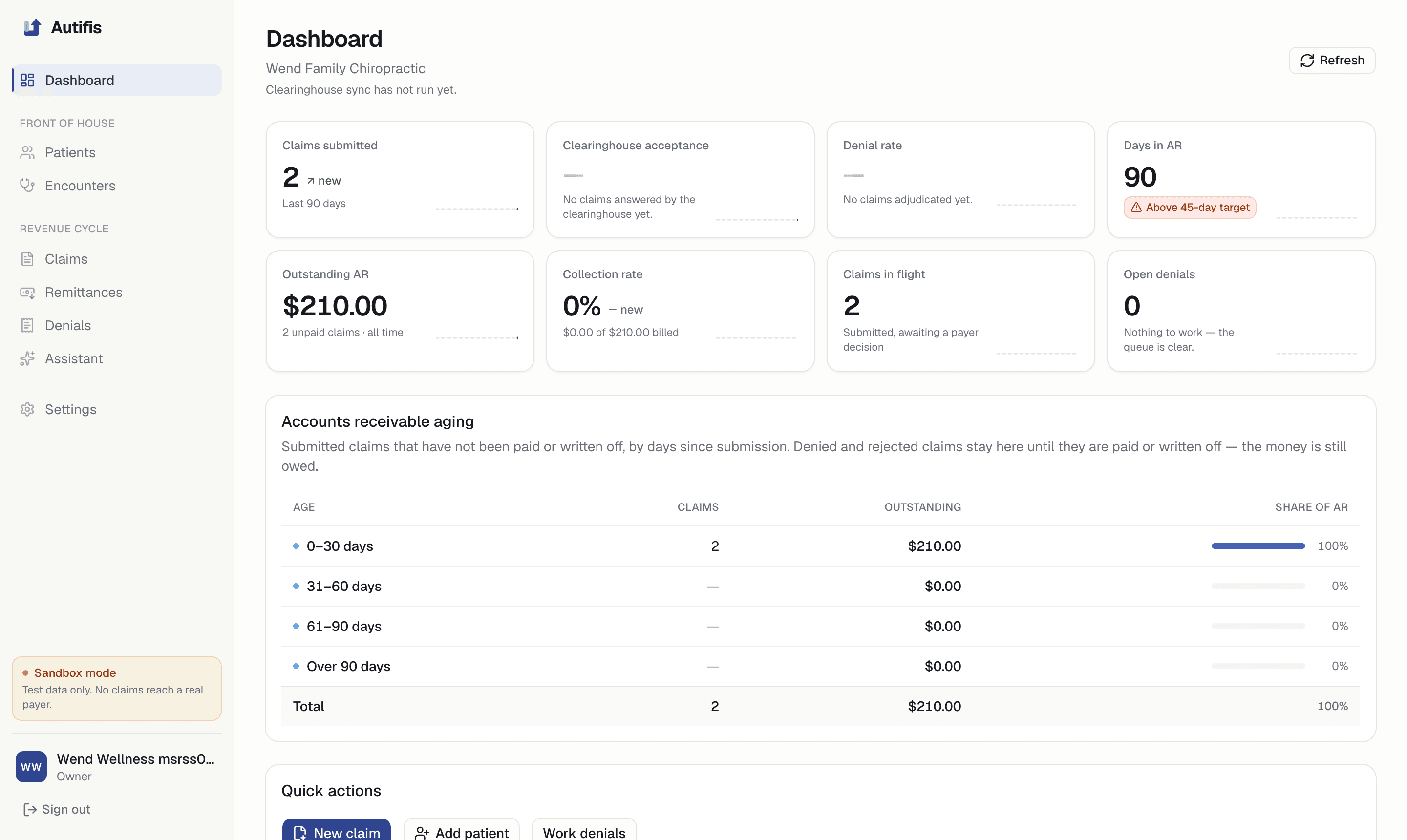 The Autifis dashboard: claims submitted, denial rate, days in AR, and the accounts-receivable aging table.