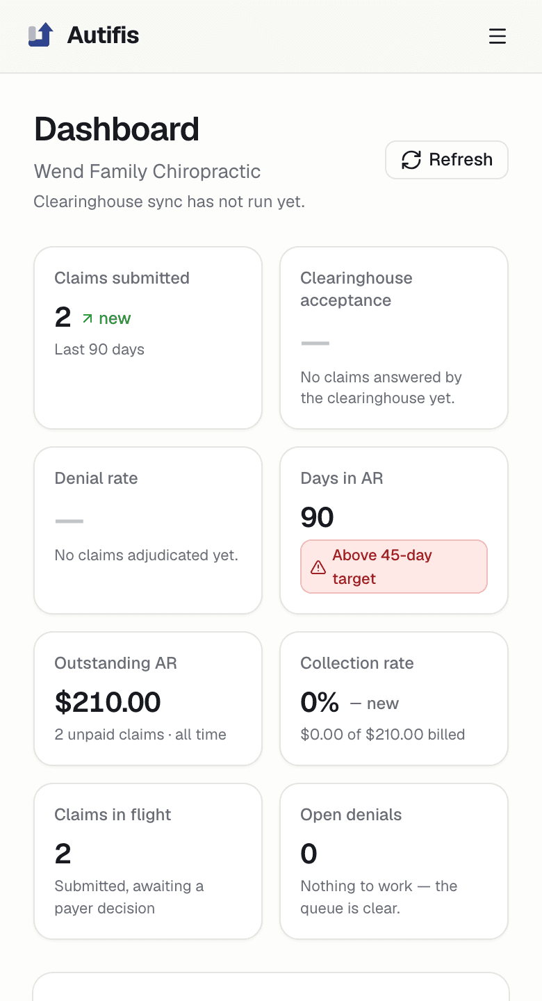 The Autifis dashboard on a phone: claims submitted, denial rate, days in AR, and outstanding accounts receivable.